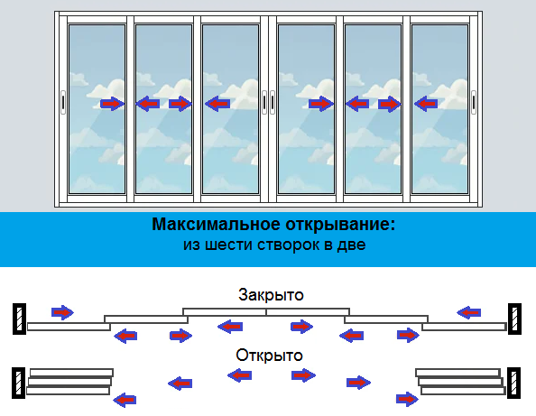 Разделы | Компания Викор