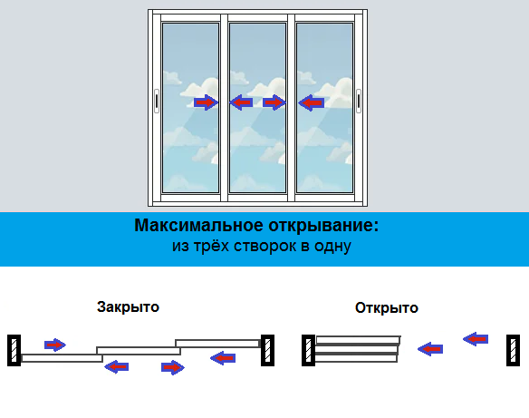 Разделы | Компания Викор