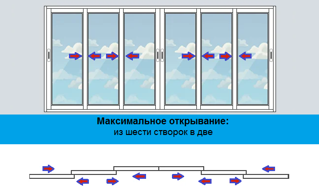 Трёхполозное раздвижное остекление | Компания Викор