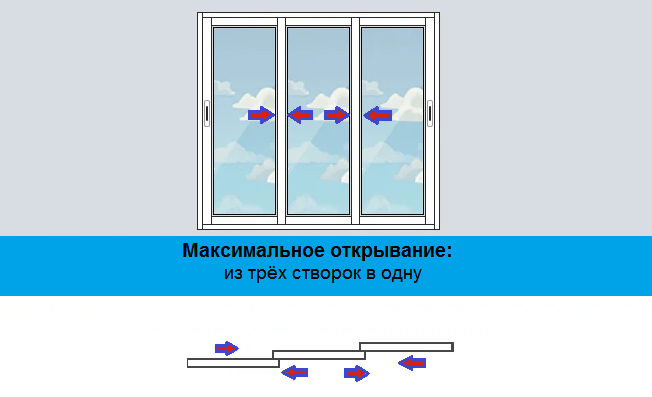 Трёхполозное раздвижное остекление | Компания Викор