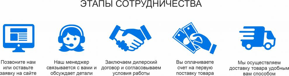 Стань нашим дилером | Компания Викор - производитель пластиковых окон и дверей ПВХ
