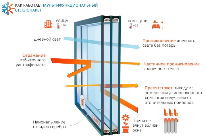 Пластиковые окна в Новосибирске | Компания Викор
